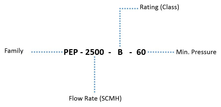 https://pepco.co.com/wp-content/uploads/2022/11/By-pass-Odorizer3.png