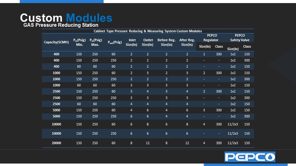 https://pepco.co.com/wp-content/uploads/2022/11/Gas-Pressure-Reducing-Station6.jpg