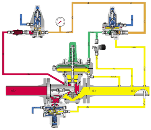 REGULATOR SAFETY SHUT OFF VALVE