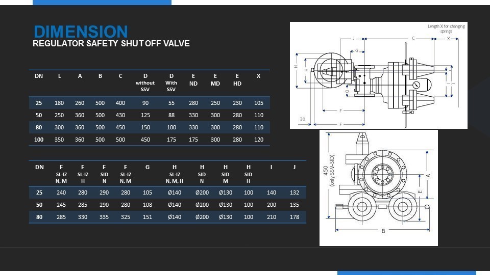 https://pepco.co.com/wp-content/uploads/2022/11/REGULATOR-SAFETY-SHUT-OFF-VALVE-12.jpg