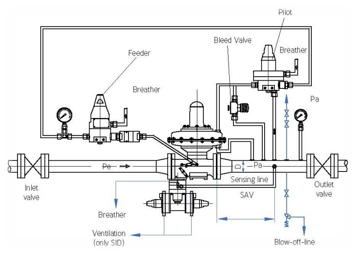 https://pepco.co.com/wp-content/uploads/2022/11/REGULATOR-SAFETY-SHUT-OFF-VALVE10.png