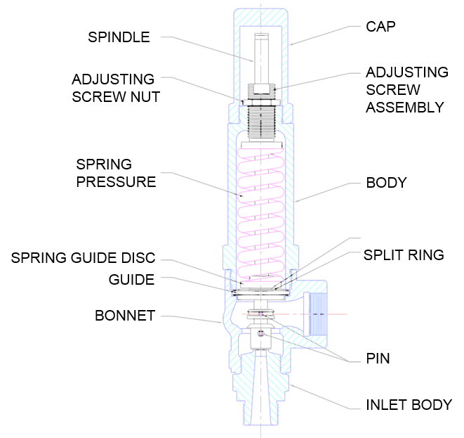 https://pepco.co.com/wp-content/uploads/2022/11/SAFETY-RELIEF-VALVE-S.R.V2.png