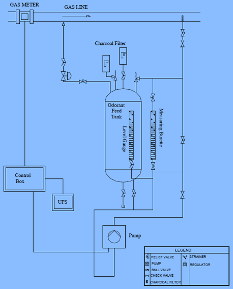 https://pepco.co.com/wp-content/uploads/2023/04/Injection-Odorizer1.png