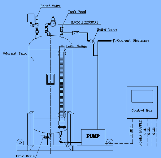 https://pepco.co.com/wp-content/uploads/2023/04/Injection-Odorizer2.png