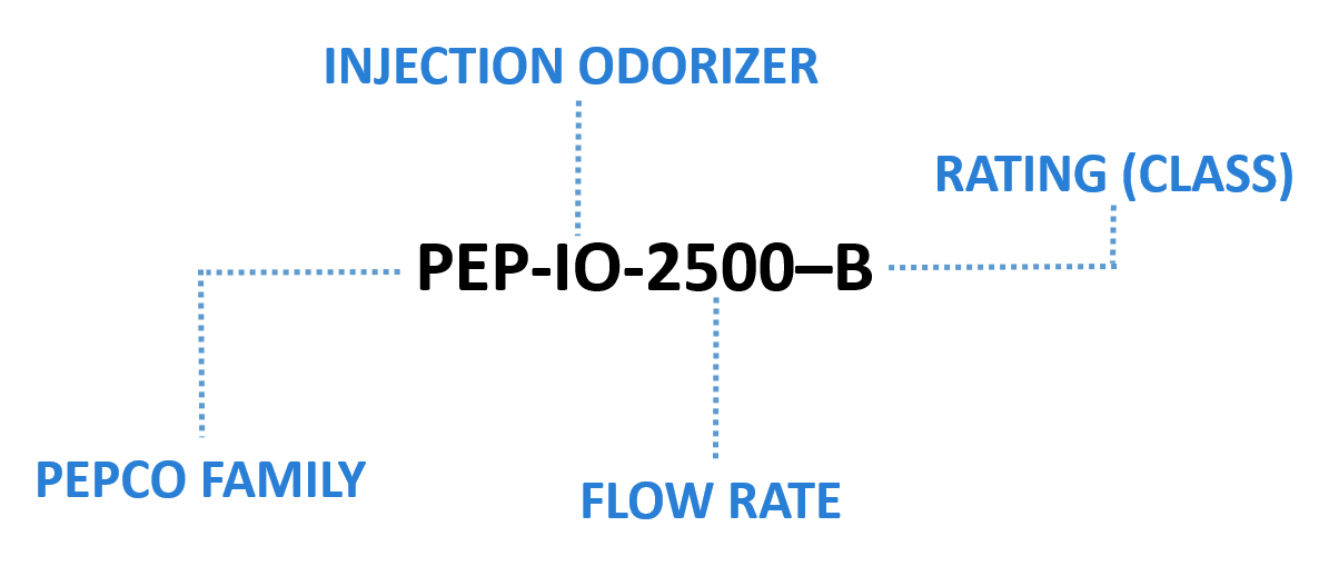 https://pepco.co.com/wp-content/uploads/2023/04/Injection-Odorizer3.png