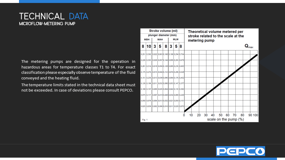 https://pepco.co.com/wp-content/uploads/2023/04/MicroFlow-Metering-Pump-.png