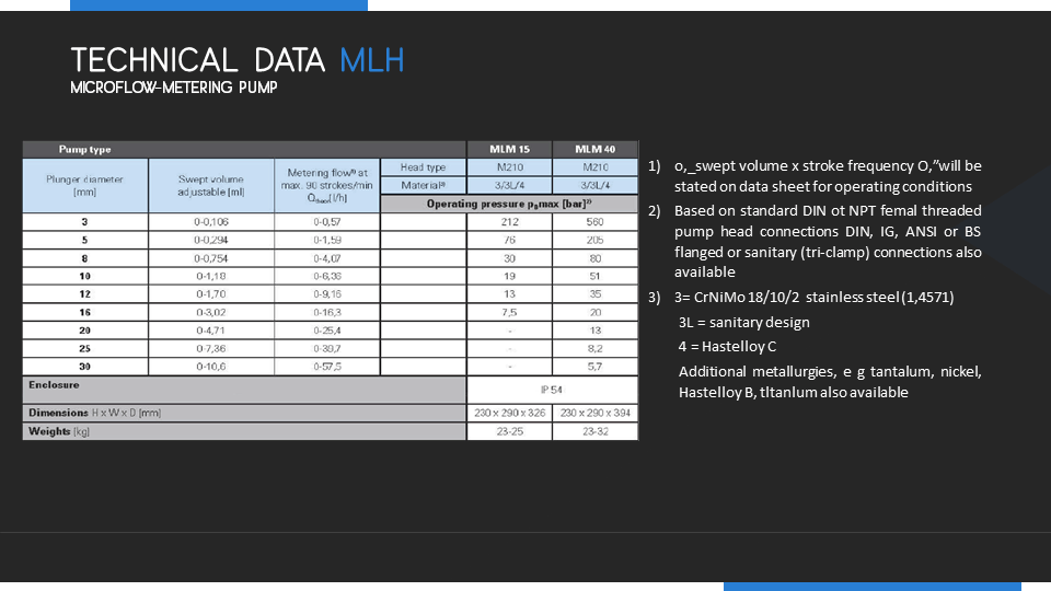 https://pepco.co.com/wp-content/uploads/2023/04/MicroFlow-Metering-Pump3-.png