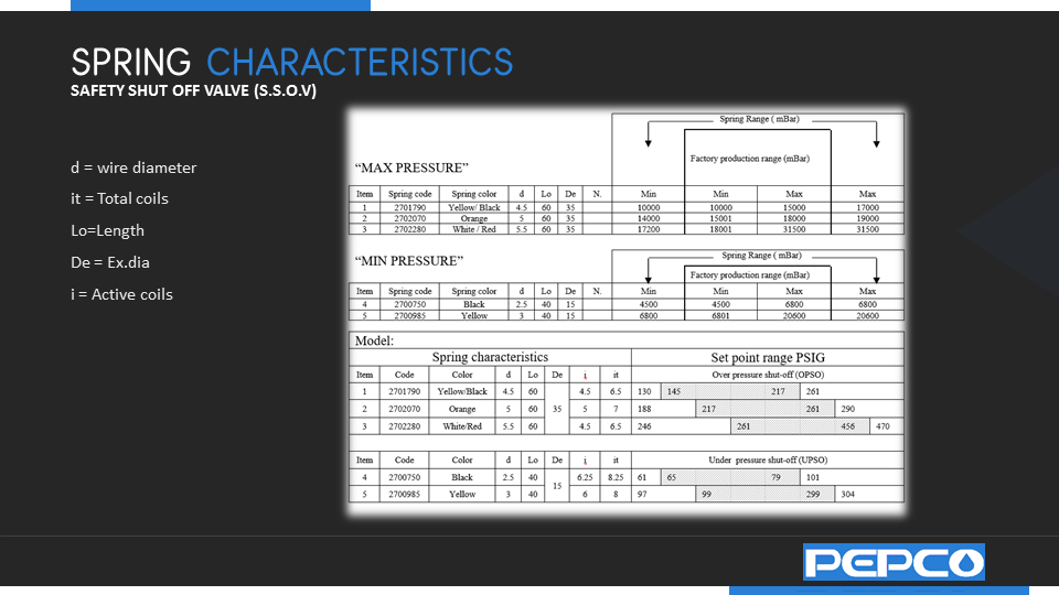 https://pepco.co.com/wp-content/uploads/2023/04/Slide9.png