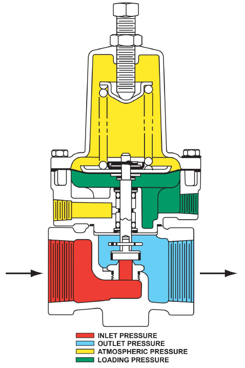 https://pepco.co.com/wp-content/uploads/2023/11/control-valve119-pepco1.png