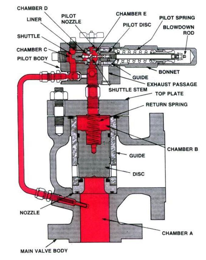 https://pepco.co.com/wp-content/uploads/2024/05/Safety-Relief-Valve-Pilot-Operated-Type3.png