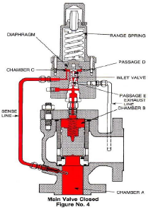 https://pepco.co.com/wp-content/uploads/2024/05/Safety-Relief-Valve-Pilot-Operated-Type4.png